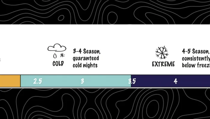 Cold Sleepers: