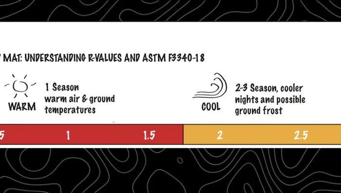 4.5-5+: Four seasons