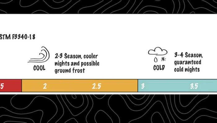4.5-5+: Four seasons