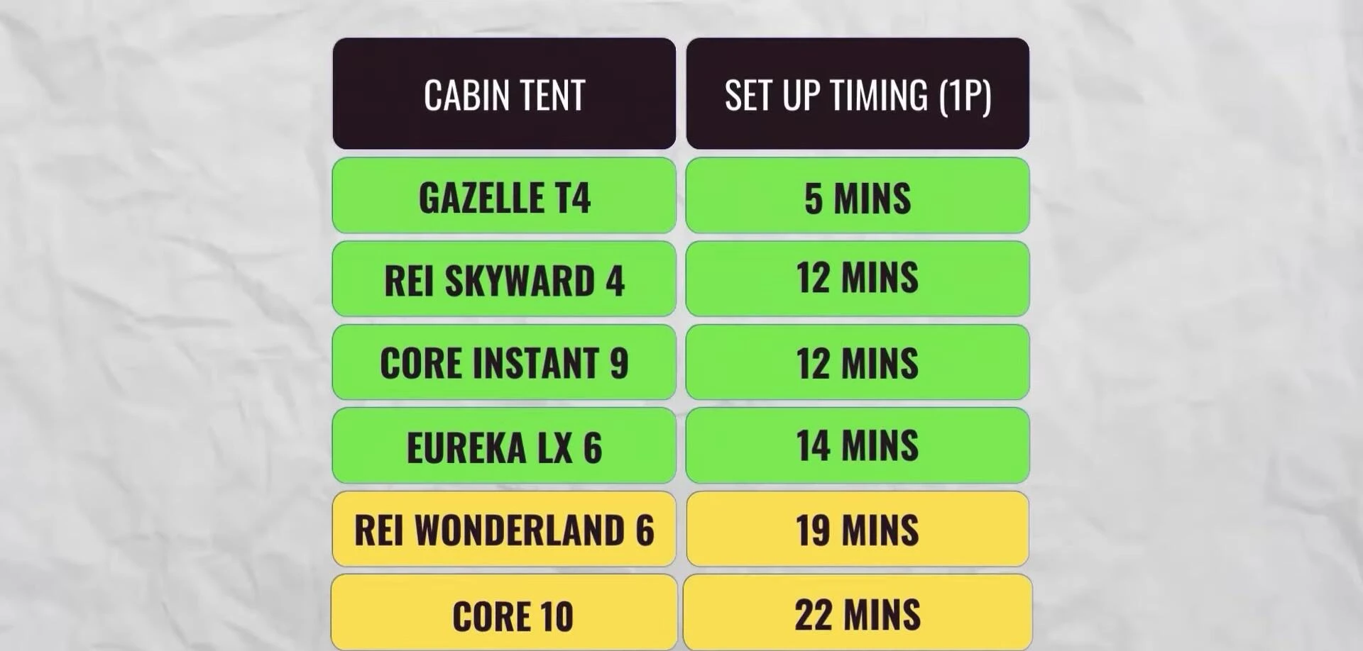 Setup times comparison chart