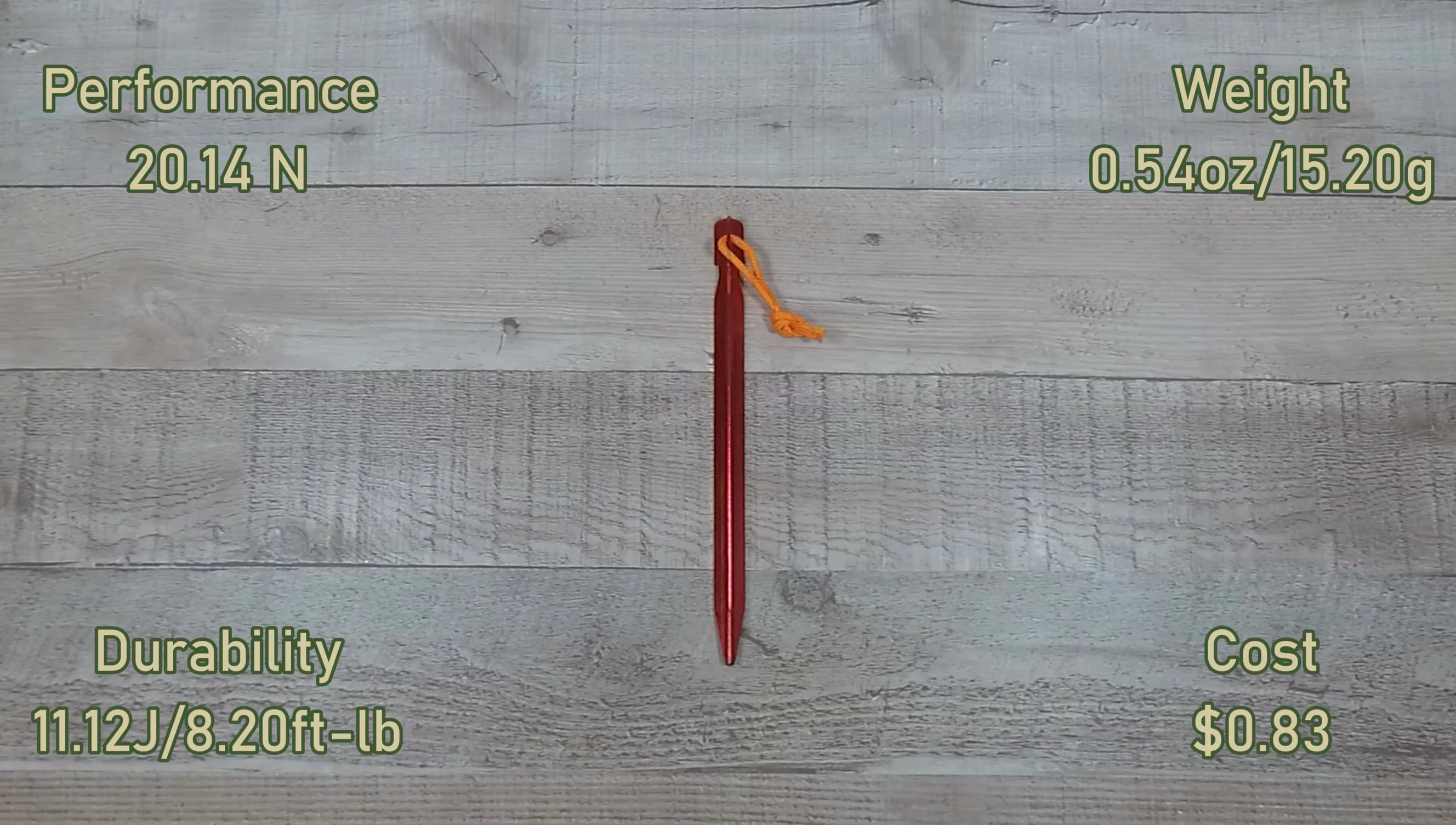 Long Y stake highlighted as the most cost-effective option.