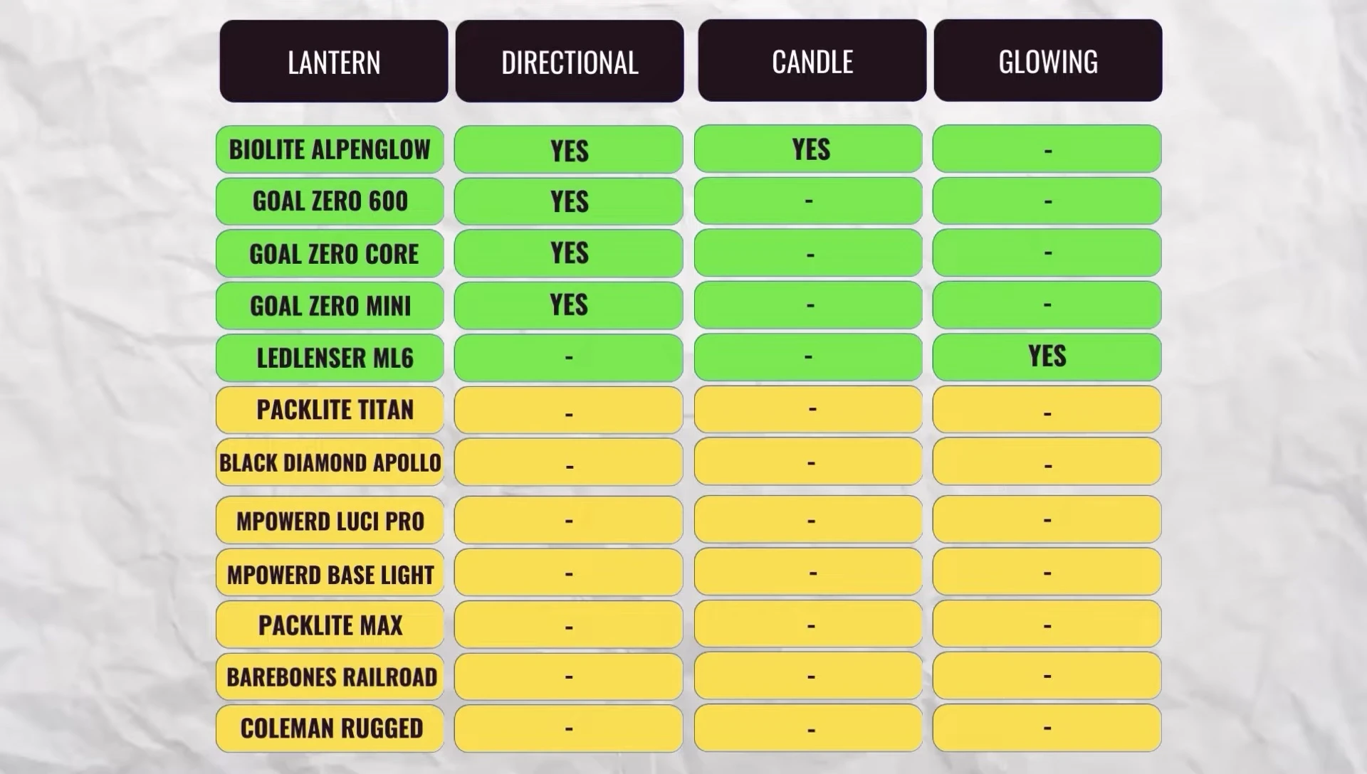 Summary table of light features