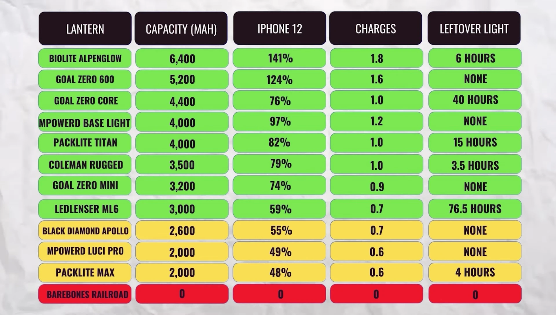 Comprehensive table for the ease of use test