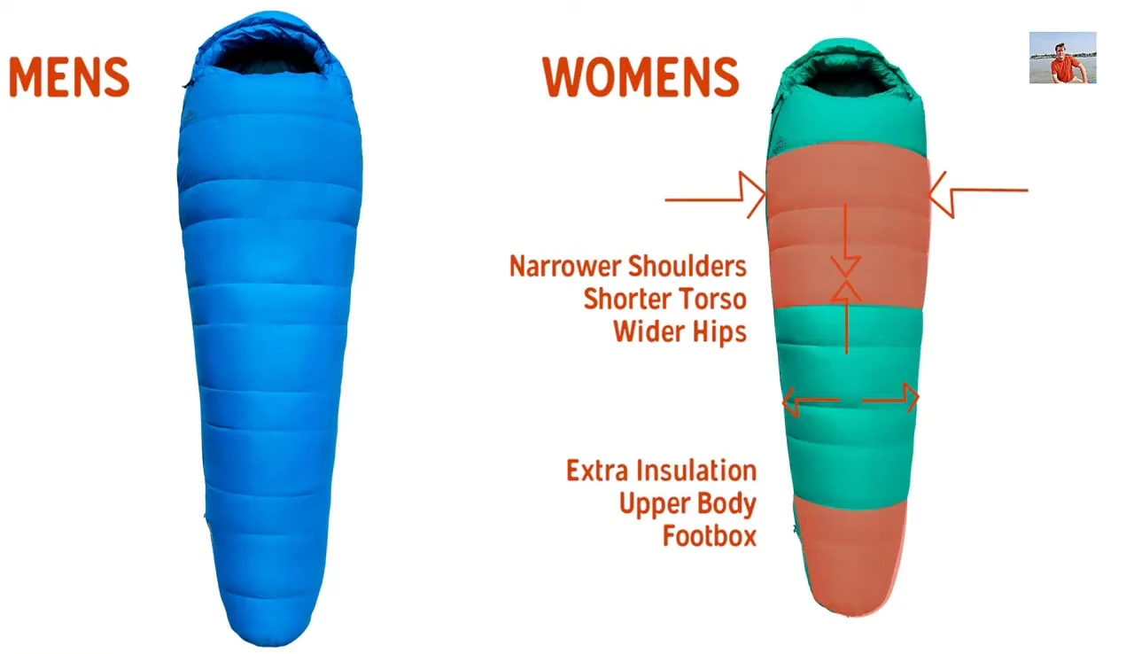 The hood, draft collar, and zipper are shown in detail.