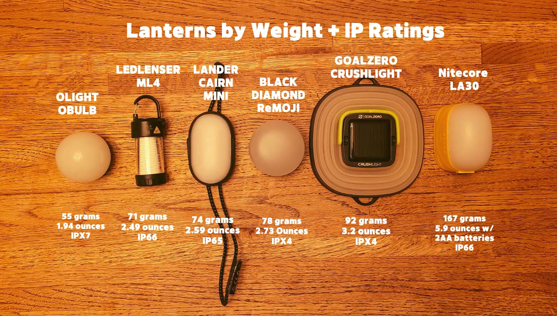 Lantern weight comparison chart