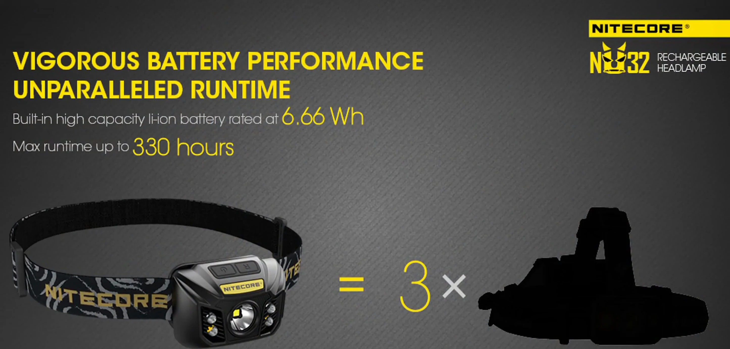 NU32 Charging