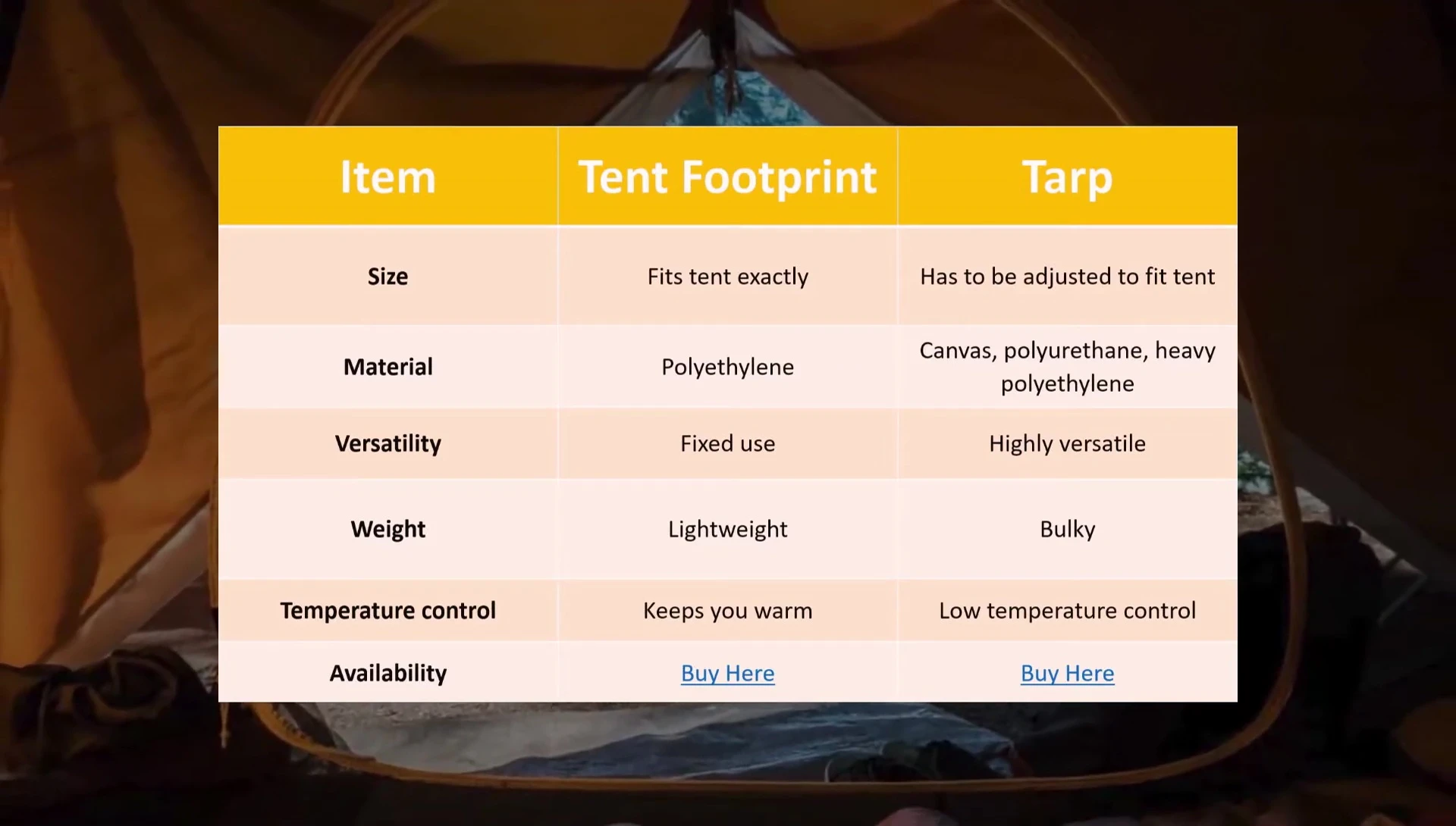 Image showing a tarp offering less insulation.