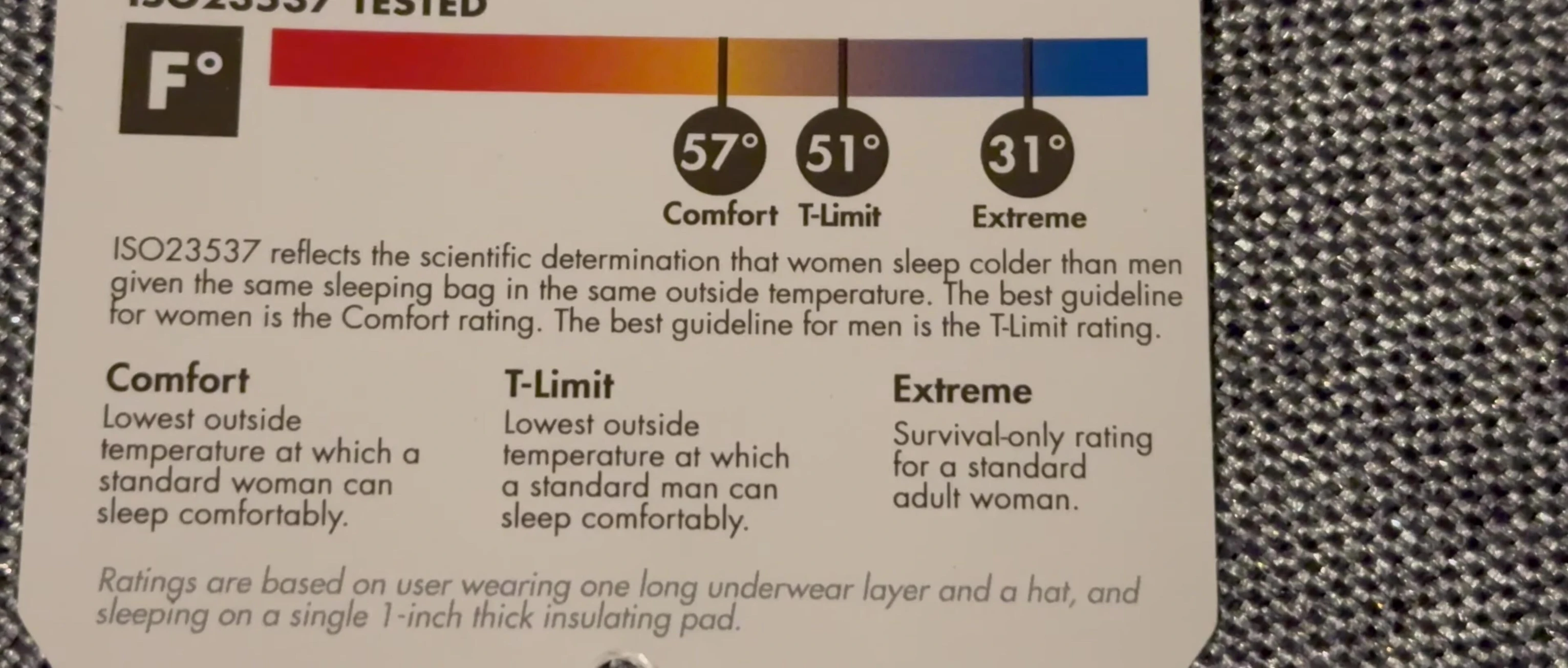 The reviewer pointing to the temperature rating on the sleeping bag's tag.