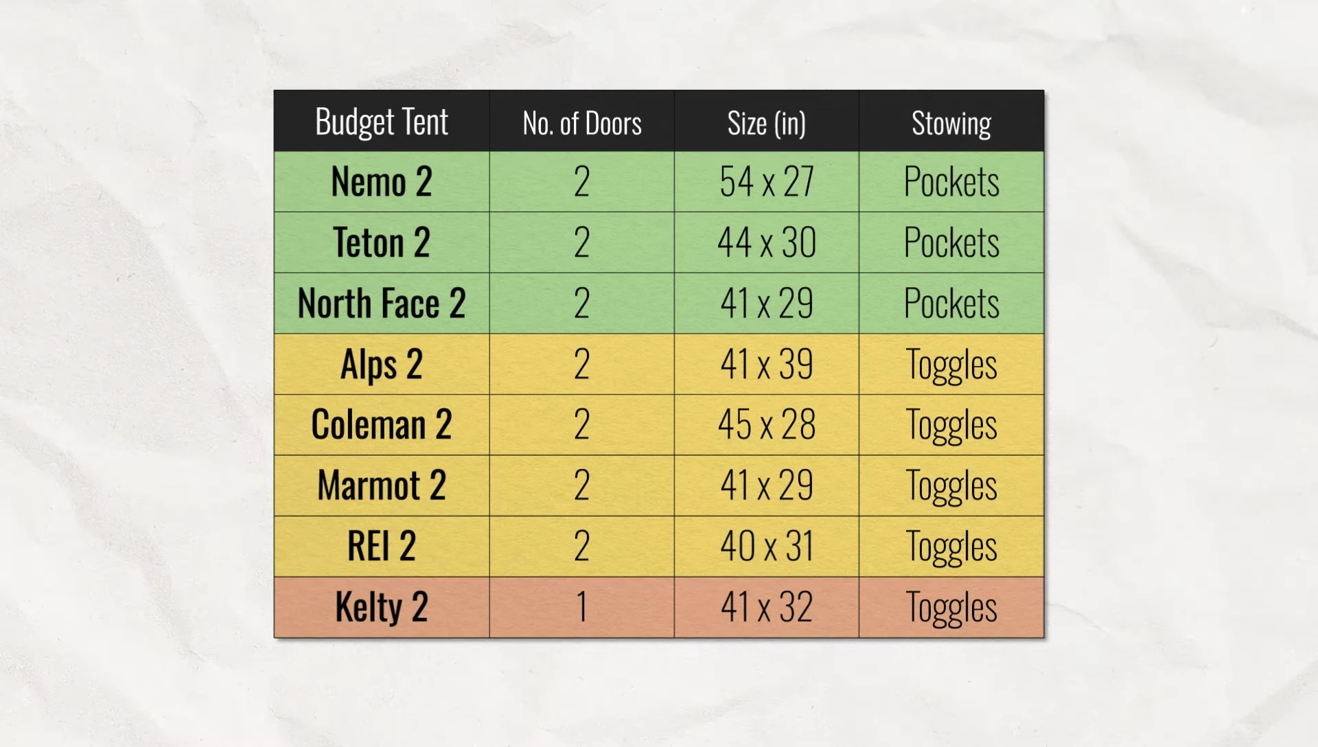 Close-up of the Nemo Aurora 2's large door.