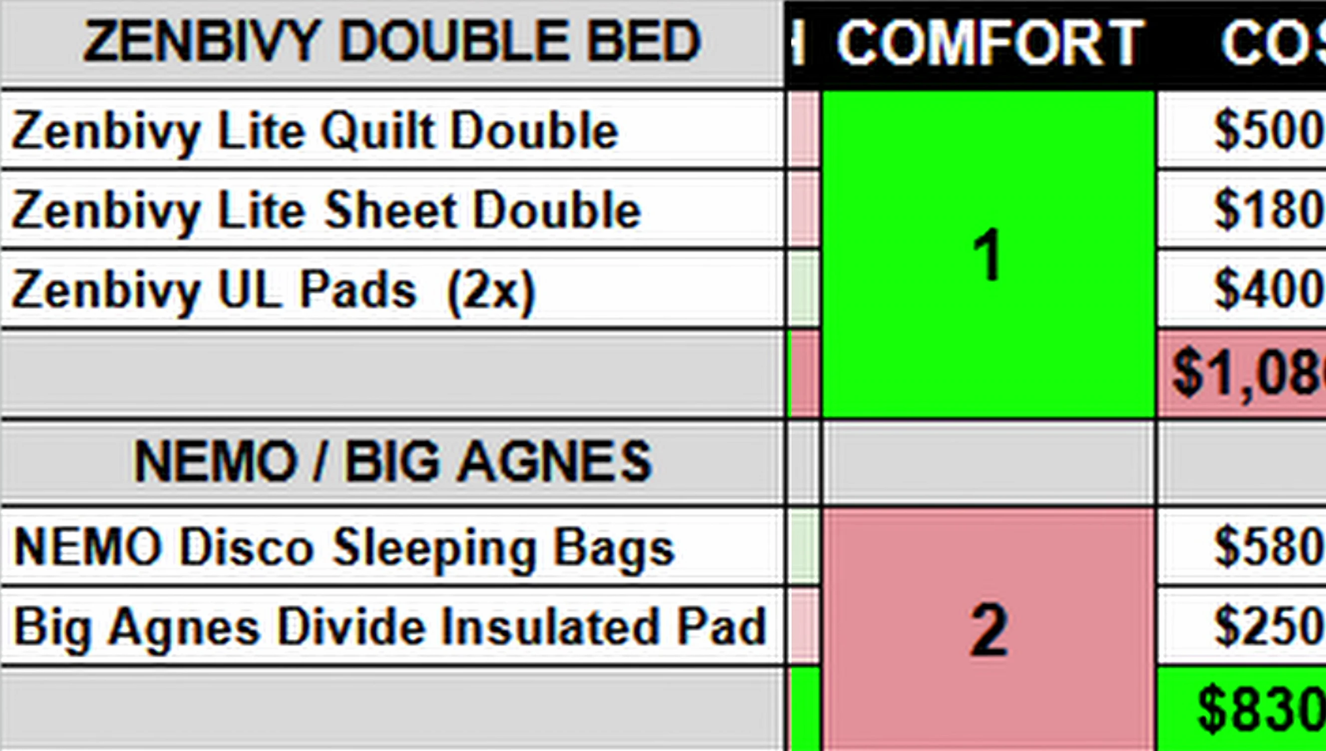 Price information for the Zenbivy Double Bed and accessories
