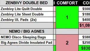 Zenbivy Double Bed vs. Nemo Disco: The Ultimate Duo Backpacking Sleep System Showdown