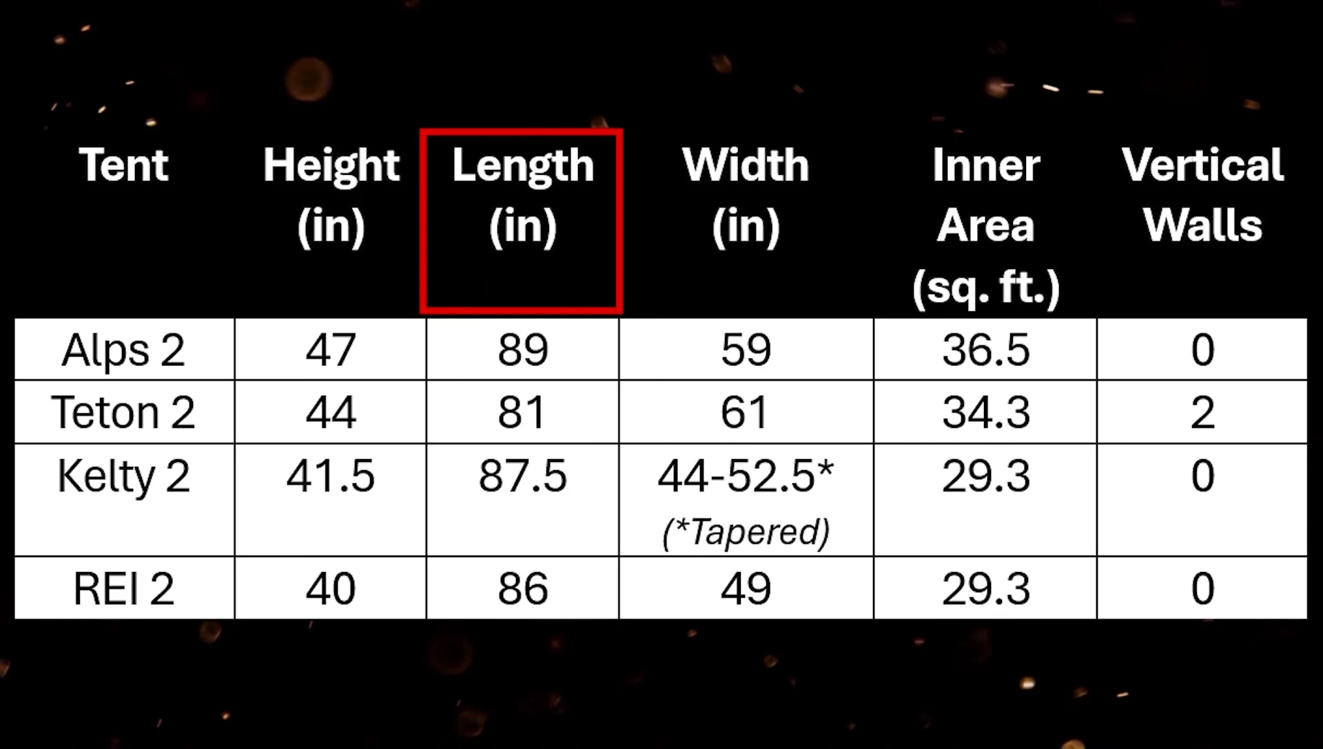 Comparison chart: tent dimensions